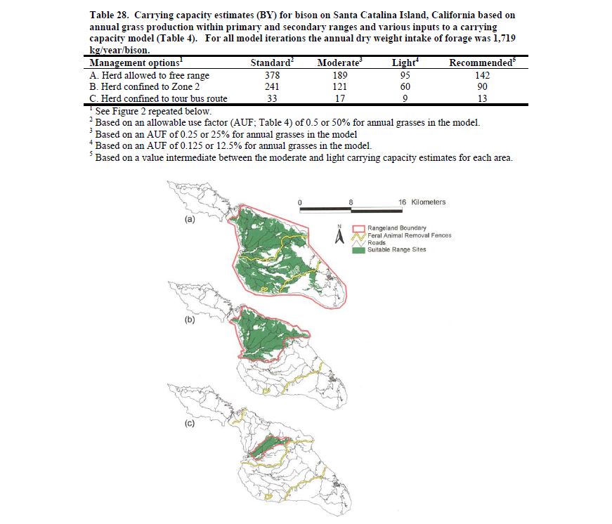 Table and figure outlining bison stocking options from the Sweitzer et al. 2003 report. 